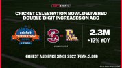 Celebration Bowl TV Rating.jpg
